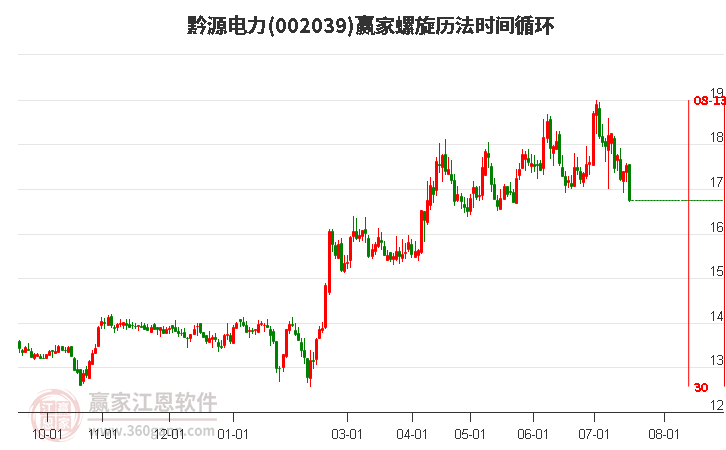 002039黔源电力螺旋历法时间循环工具