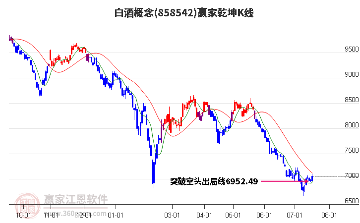 858542白酒赢家乾坤K线工具