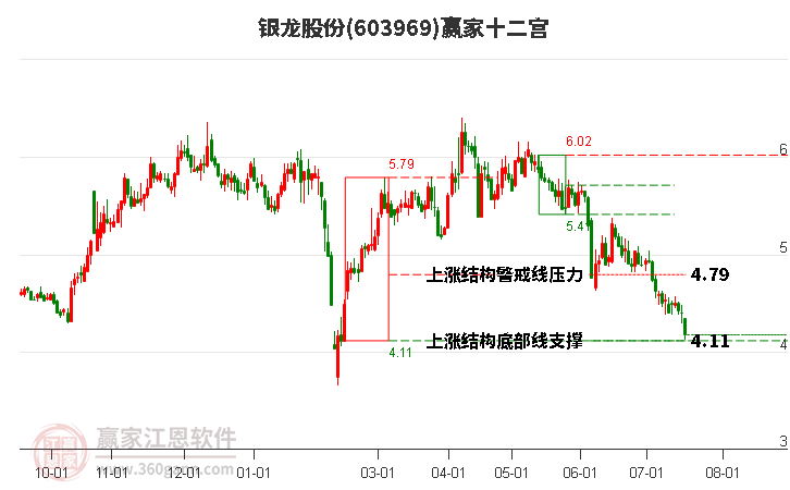 603969银龙股份赢家十二宫工具