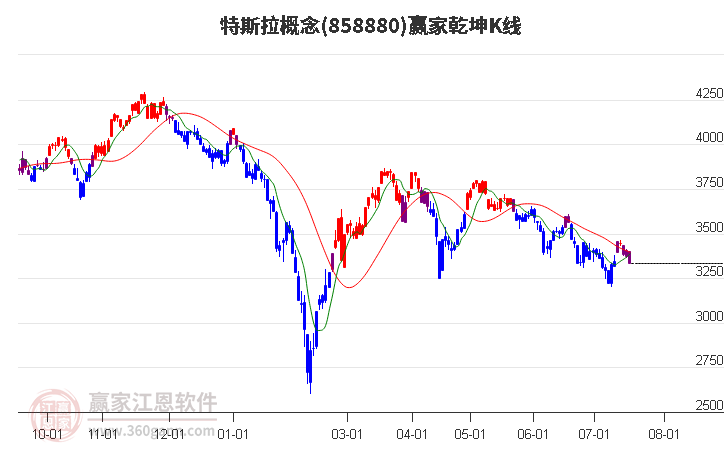 858880特斯拉赢家乾坤K线工具