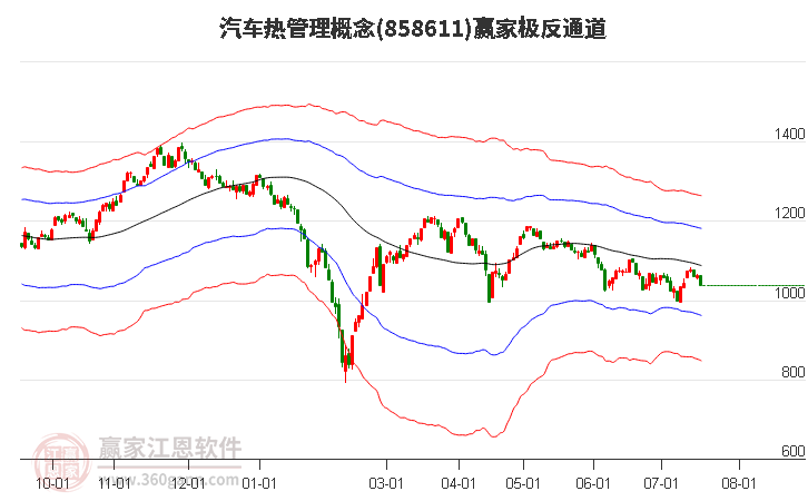 858611汽车热管理赢家极反通道工具