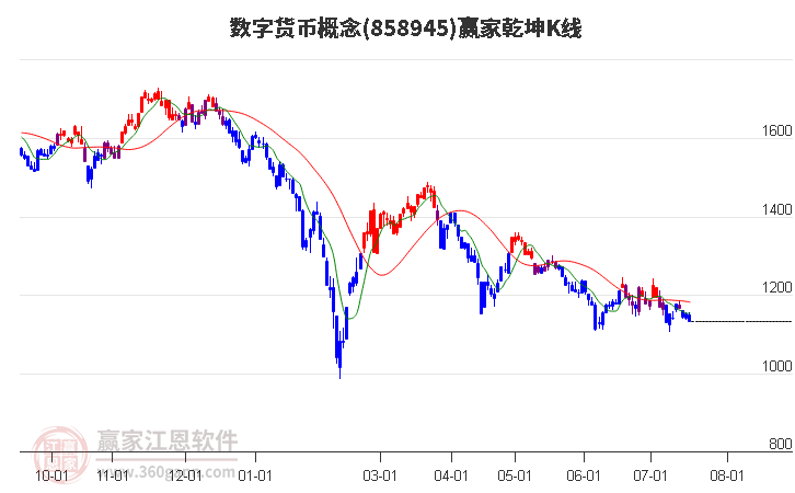 858945数字货币赢家乾坤K线工具