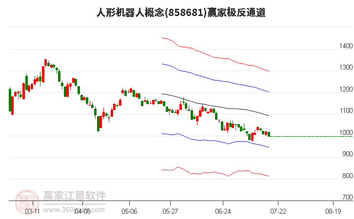 858681人形机器人赢家极反通道工具