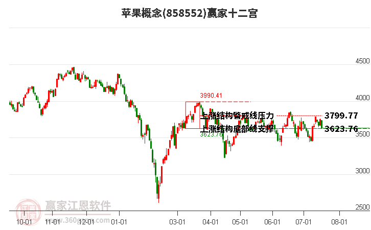 858552苹果赢家十二宫工具