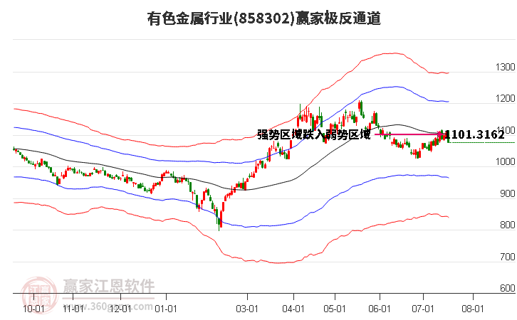 858302有色金属赢家极反通道工具