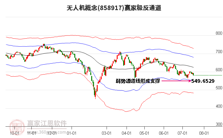 858917无人机赢家极反通道工具