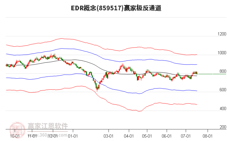 859517EDR赢家极反通道工具