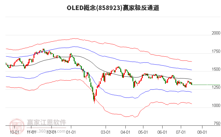 858923OLED赢家极反通道工具