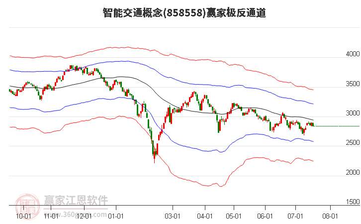 858558智能交通赢家极反通道工具