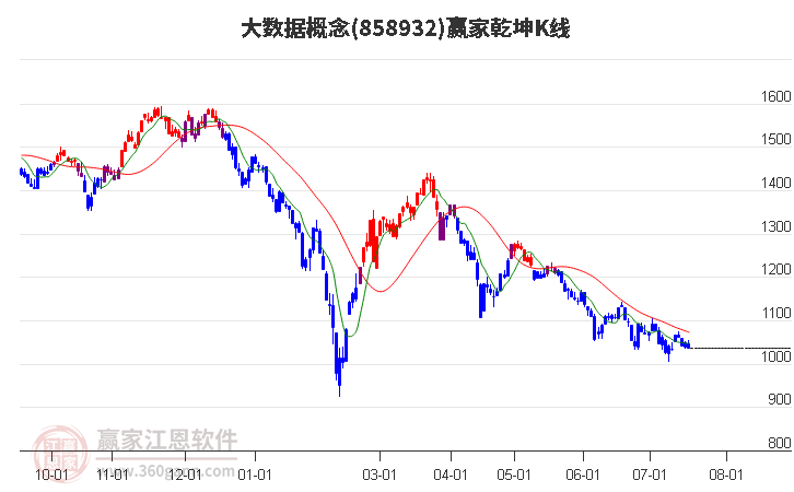 大数据