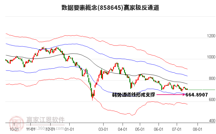 858645数据要素赢家极反通道工具