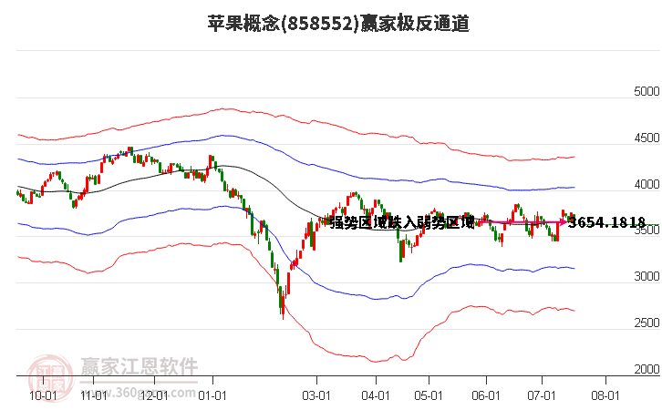 858552苹果赢家极反通道工具