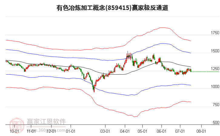 859415有色冶煉加工贏家極反通道工具 859415有色冶煉加工贏家極反通道工具