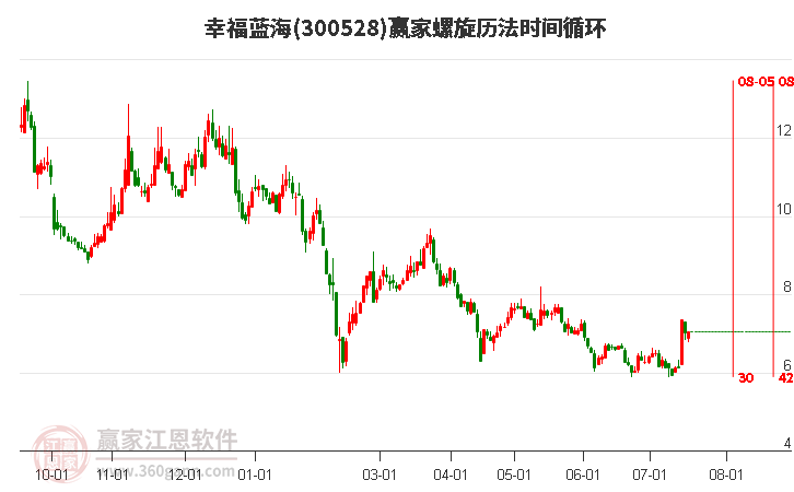 300528幸福藍(lán)海螺旋歷法時間循環(huán)工具 300528幸福藍(lán)海螺旋歷法時間循環(huán)工具