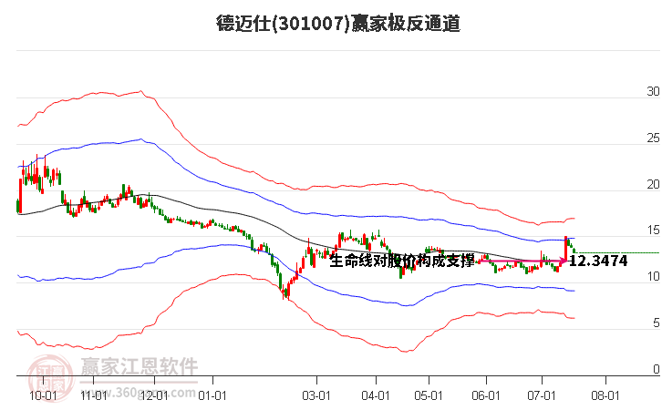301007德邁仕贏家極反通道工具 301007德邁仕贏家極反通道工具
