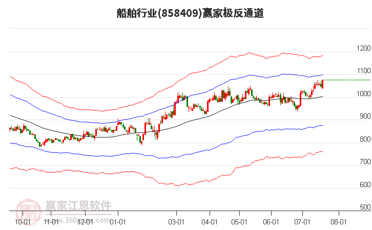 858409船舶赢家极反通道工具