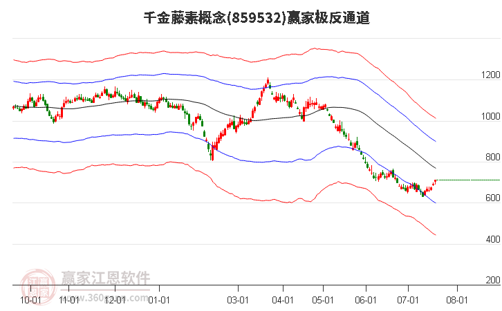 859532千金藤素赢家极反通道工具