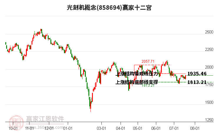 858694光刻机赢家十二宫工具