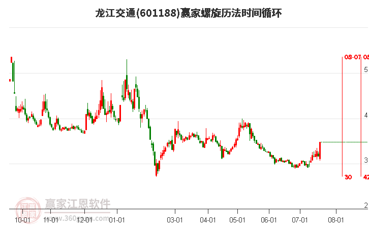 601188龙江交通螺旋历法时间循环工具