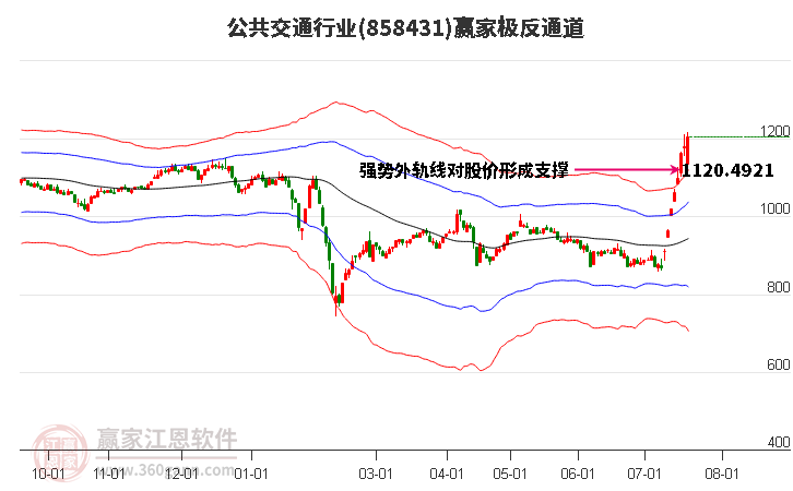 858431公共交通赢家极反通道工具