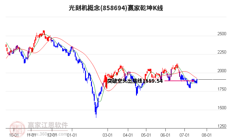 858694光刻机赢家乾坤K线工具