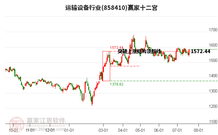 858410运输设备赢家十二宫工具