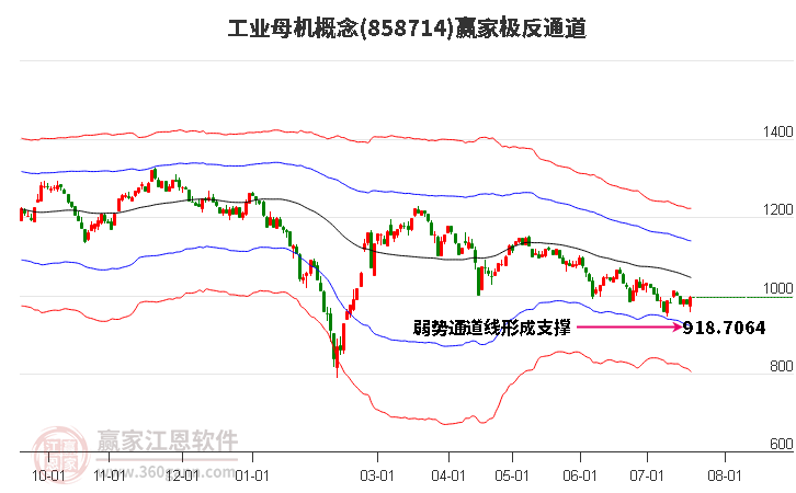 858714工业母机赢家极反通道工具