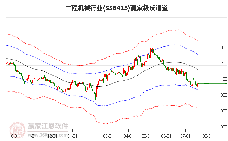 858425工程机械赢家极反通道工具