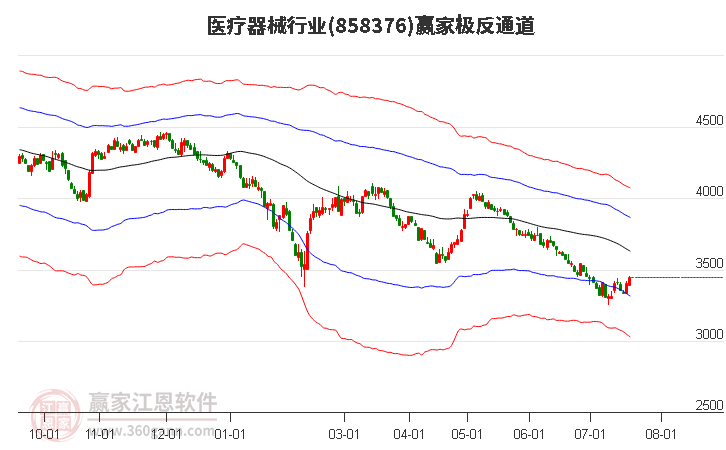 858376医疗器械赢家极反通道工具