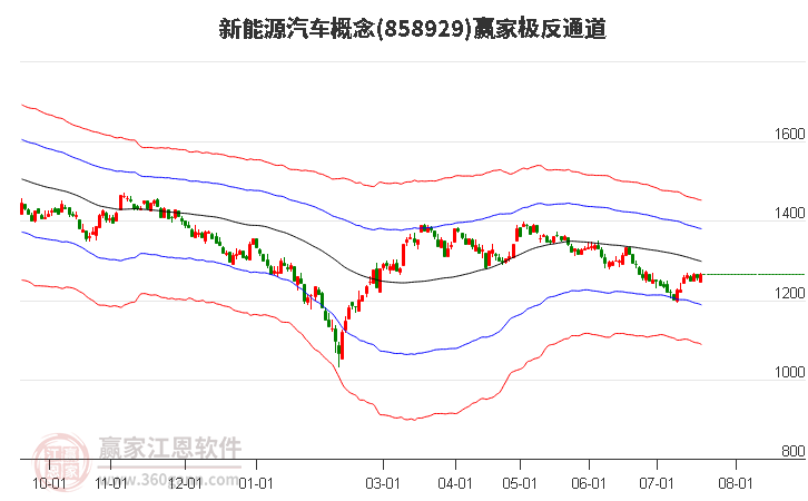 858929新能源汽车赢家极反通道工具