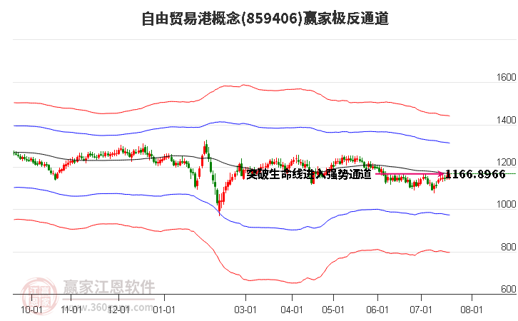 859406自由贸易港赢家极反通道工具