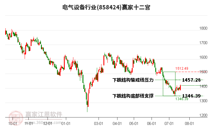 858424电气设备赢家十二宫工具