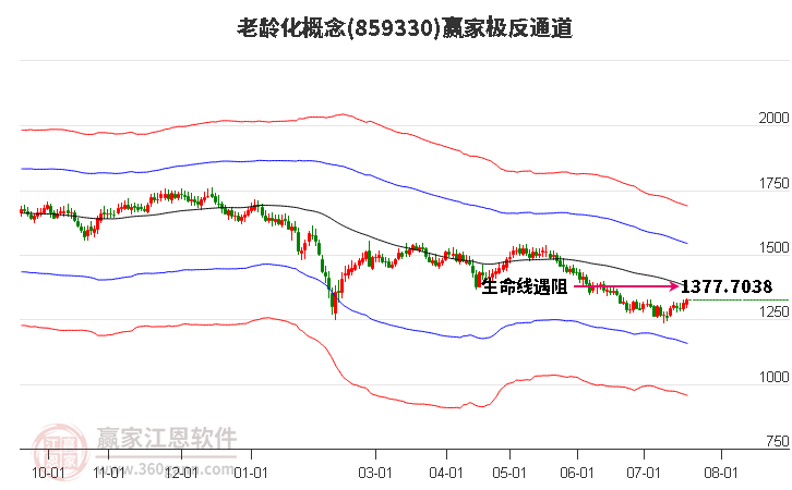 859330老龄化赢家极反通道工具