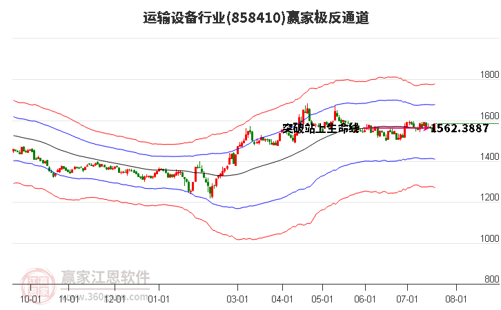 858410运输设备赢家极反通道工具