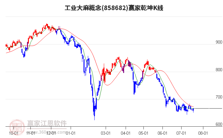 858682工业大麻赢家乾坤K线工具