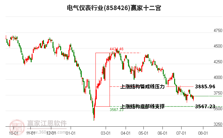 858426电气仪表赢家十二宫工具