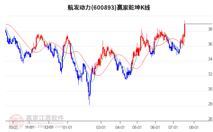 航发动力