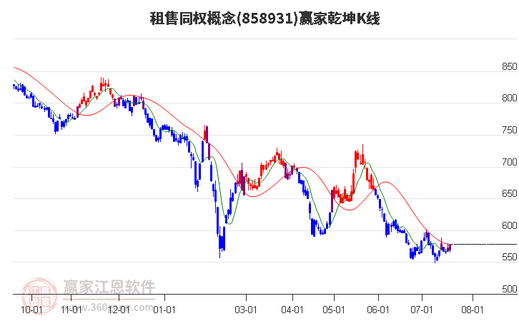 858931租售同权赢家乾坤K线工具