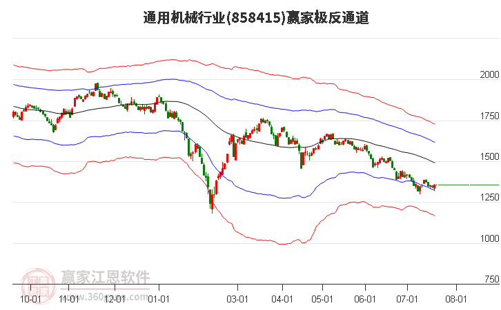 858415通用机械赢家极反通道工具