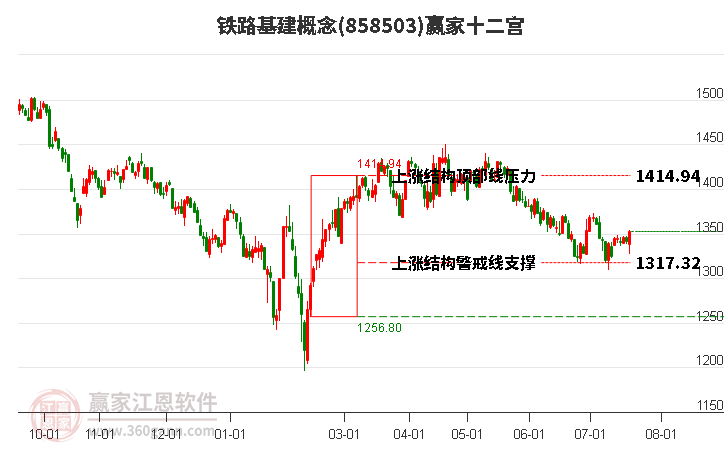 858503铁路基建赢家十二宫工具