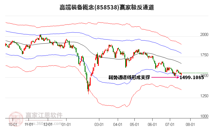 858538高端装备赢家极反通道工具