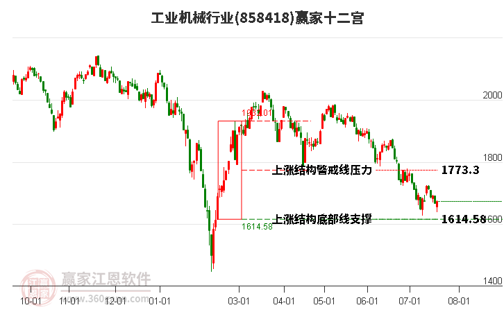 858418工业机械赢家十二宫工具