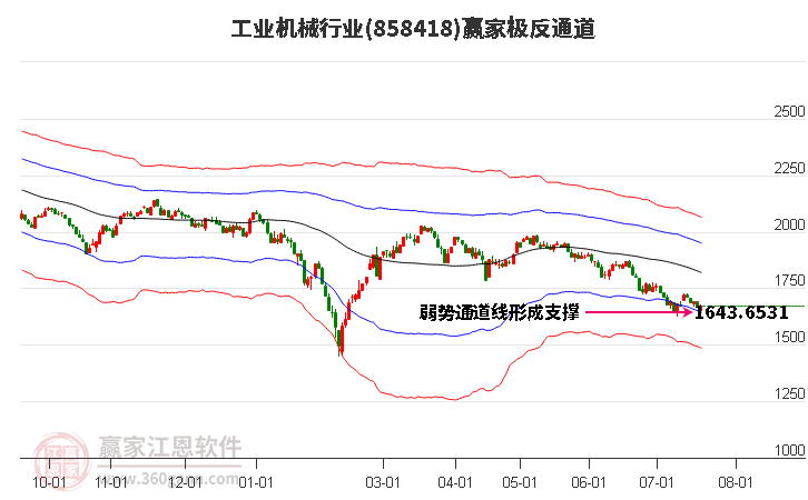 858418工业机械赢家极反通道工具