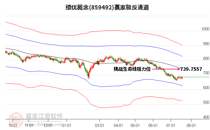 859492績(jī)優(yōu)贏家極反通道工具
