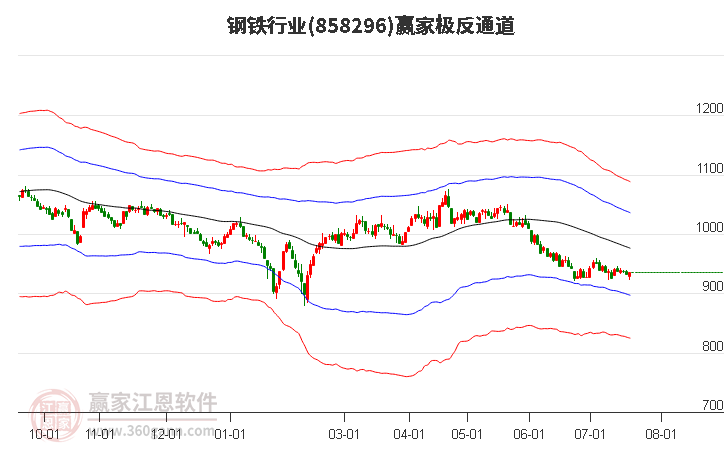 钢铁