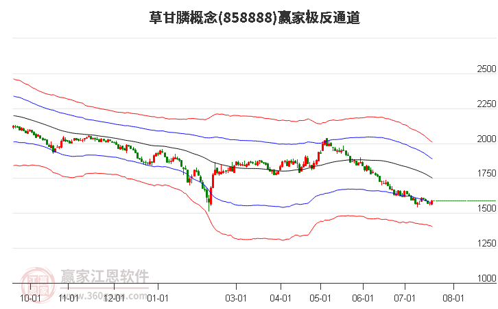 858888草甘膦赢家极反通道工具