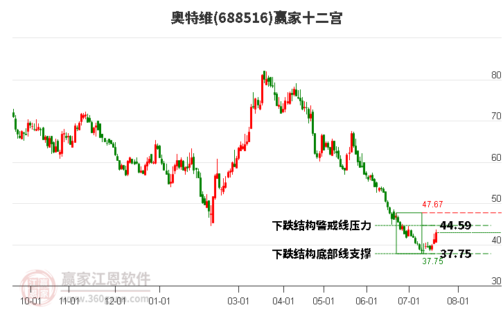 688516奥特维赢家十二宫工具