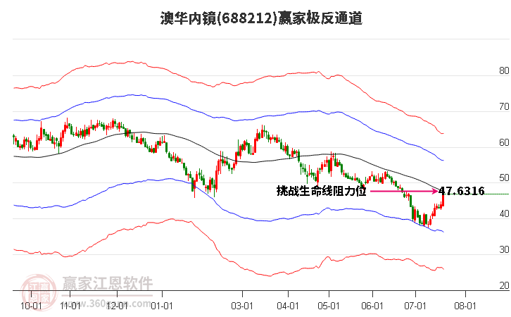 688212澳华内镜赢家极反通道工具