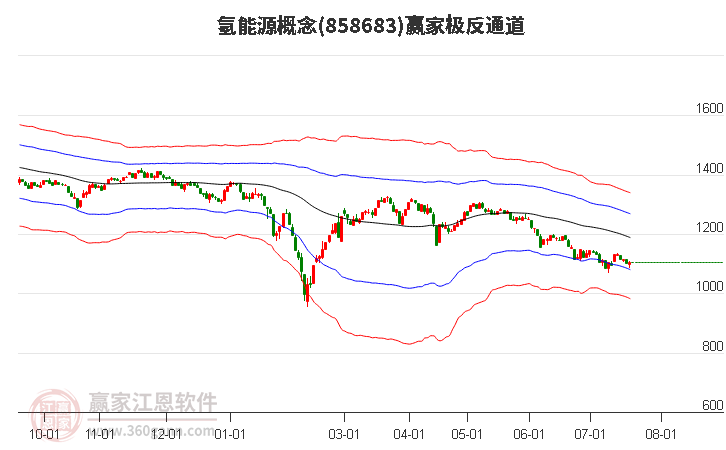 858683氢能源赢家极反通道工具