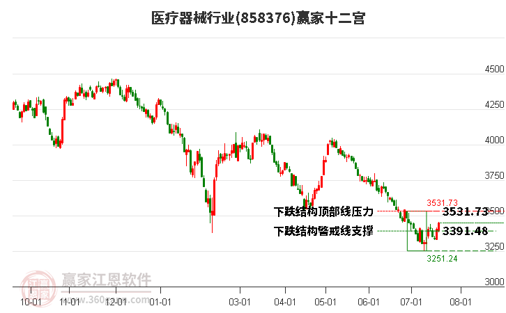 858376医疗器械赢家十二宫工具